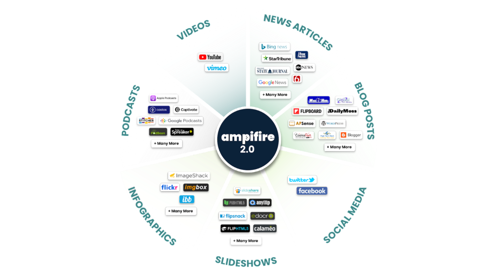 AmpiFire 2.0