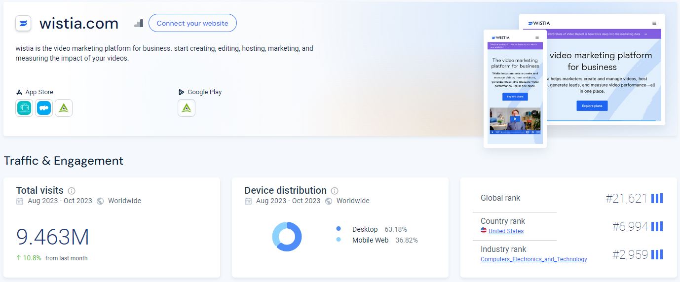 How to Get Backlinks With Wistia