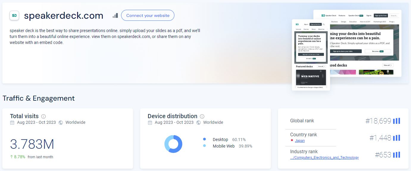 How to Get Backlinks With Speaker Deck