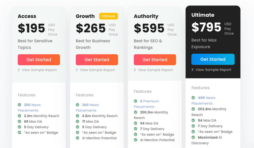 Brand Push plans page.