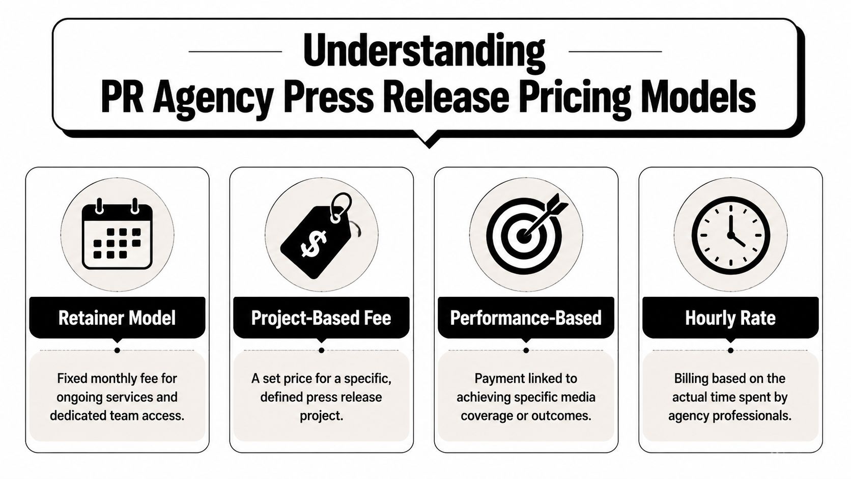 An infographic titled Understanding PR Agency Press Release Pricing Models outlining four common billing strategies.