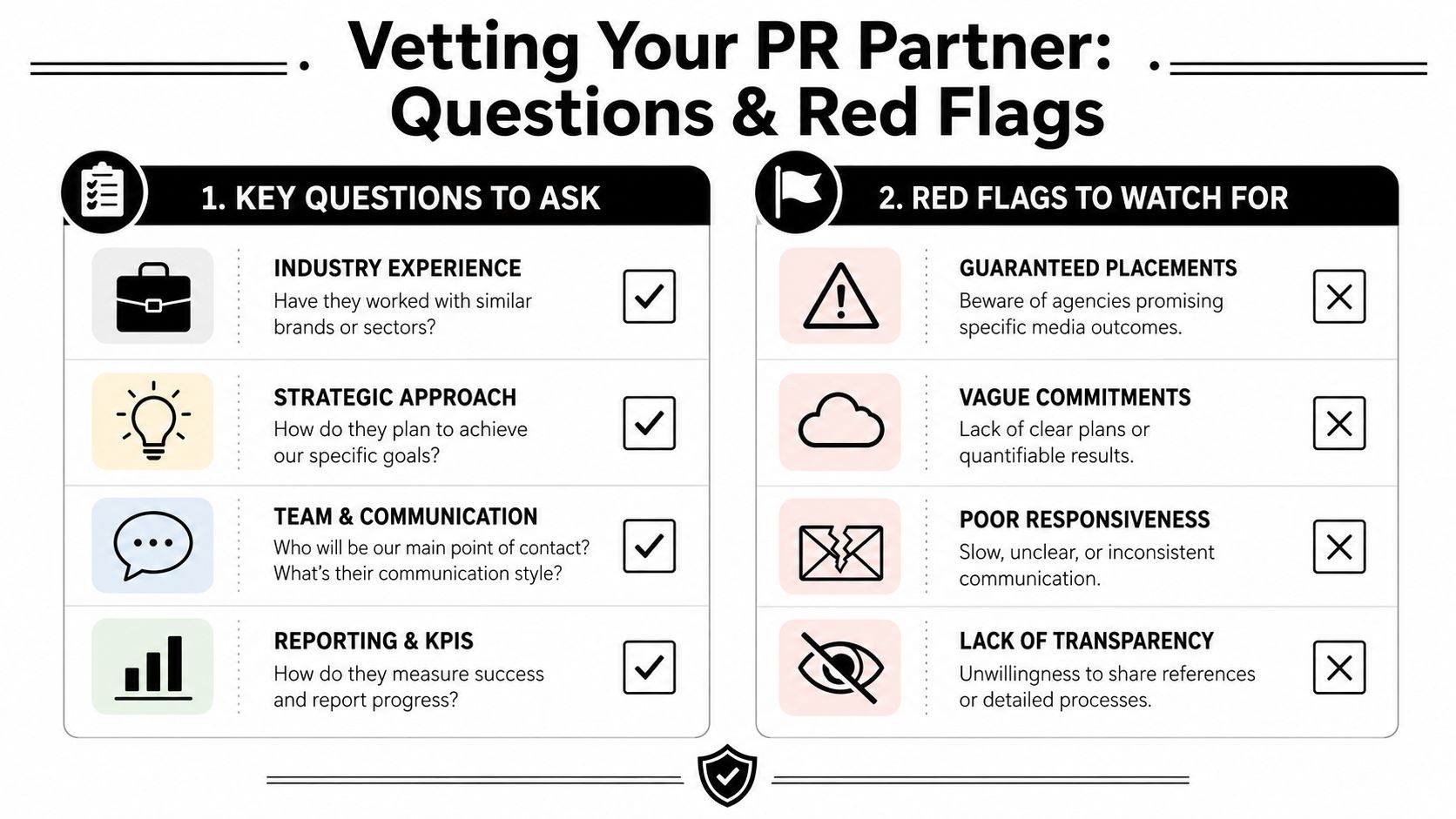 An infographic titled Vetting Your PR Partner outlining four key interview questions and four warning red flags.