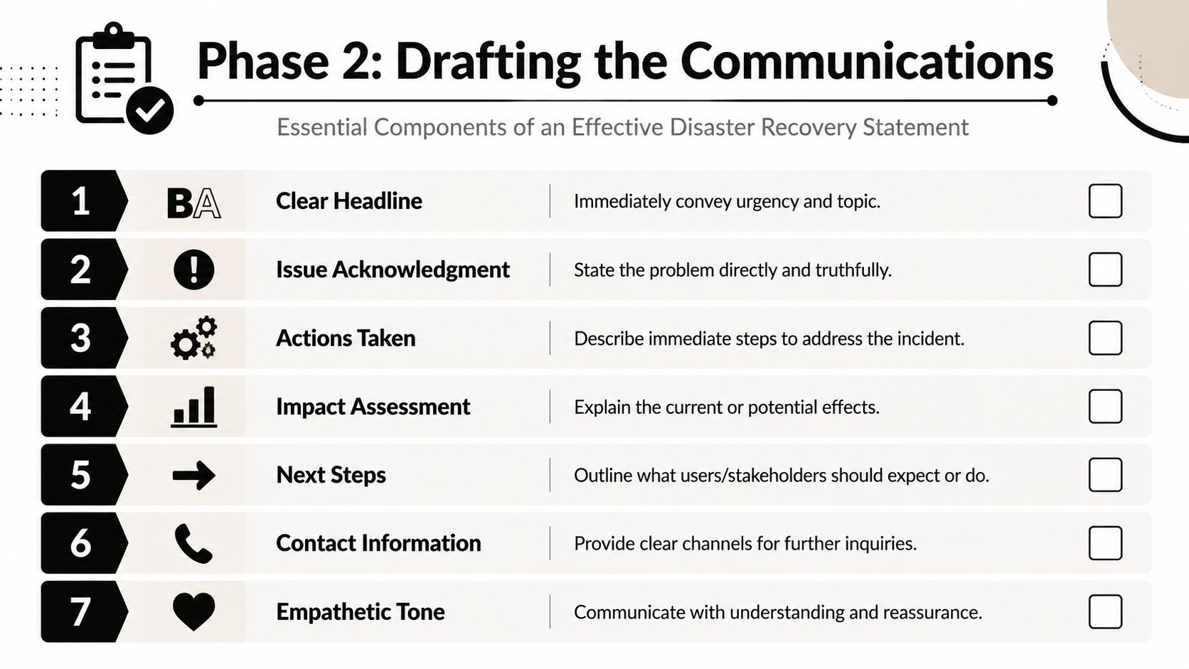 A seven-step infographic outlining essential components for drafting an effective disaster recovery statement for business communications.