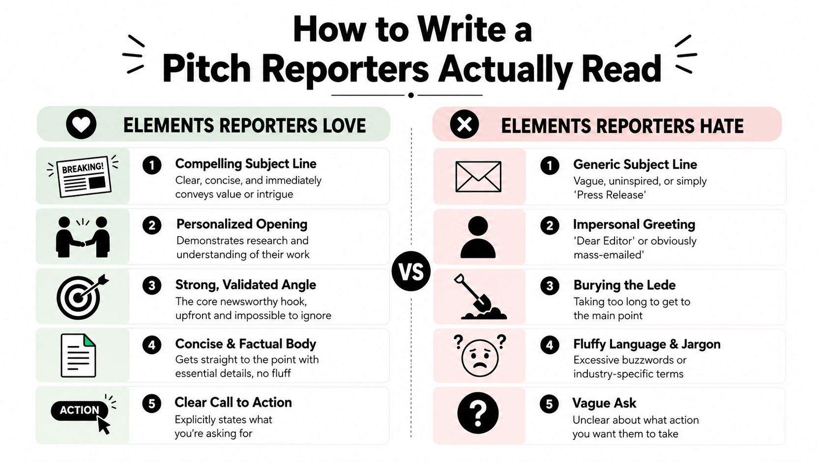 An infographic titled How to Write a Pitch Reporters Actually Read, contrasting good and bad pitch elements.