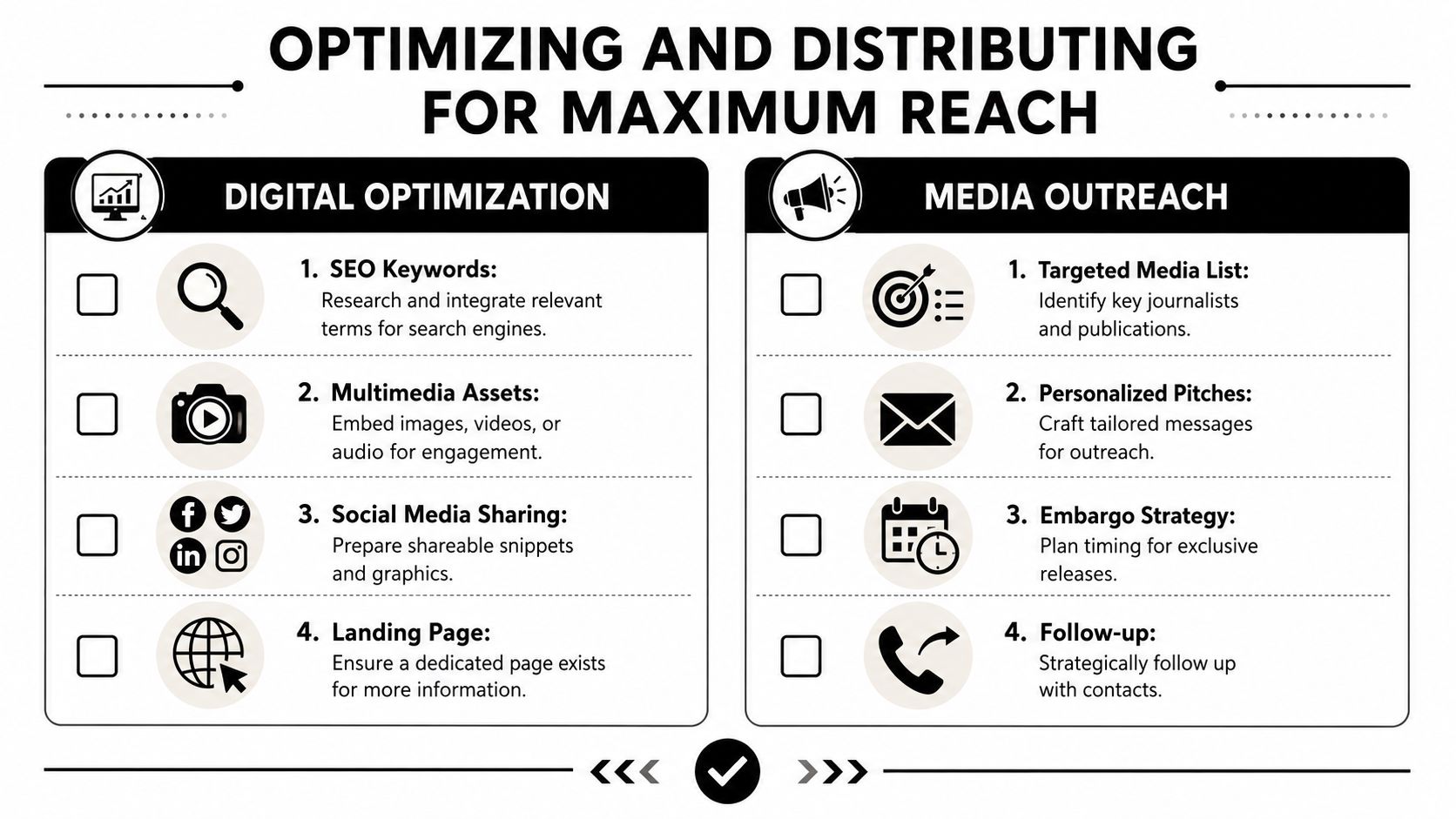 An infographic titled Optimizing and Distributing for Maximum Reach listing digital optimization and media outreach strategies.