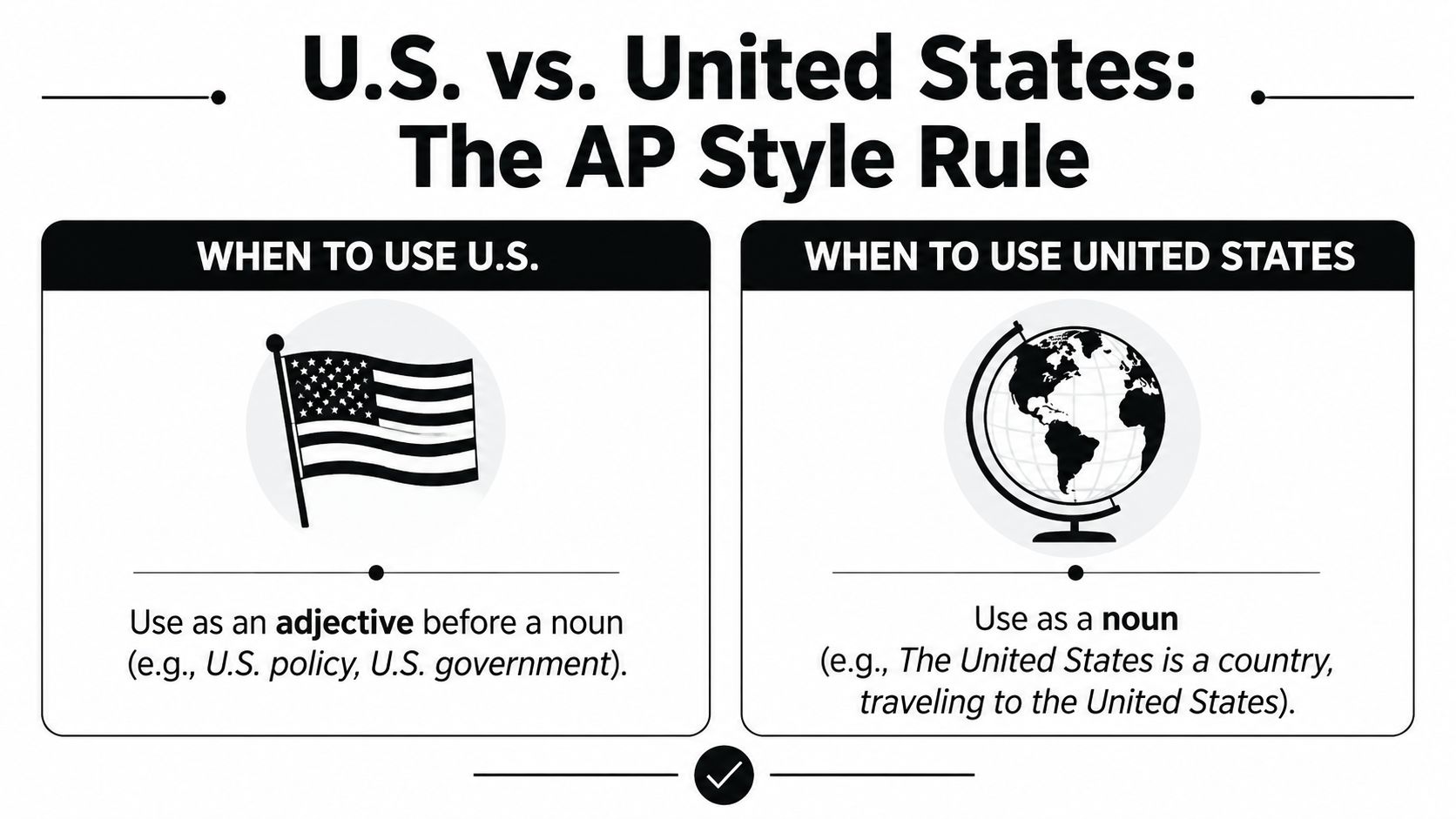 An infographic explaining the AP style rules for correctly using U.S. as an adjective and United States as a noun.