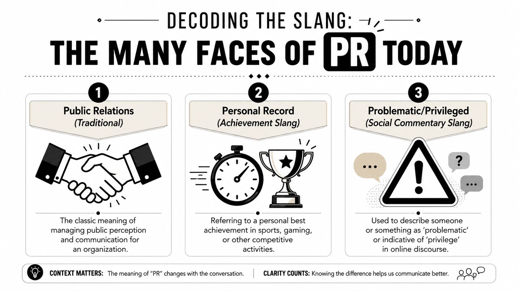 An infographic titled Decoding the Slang: The Many Faces of PR Today explaining three different definitions.
