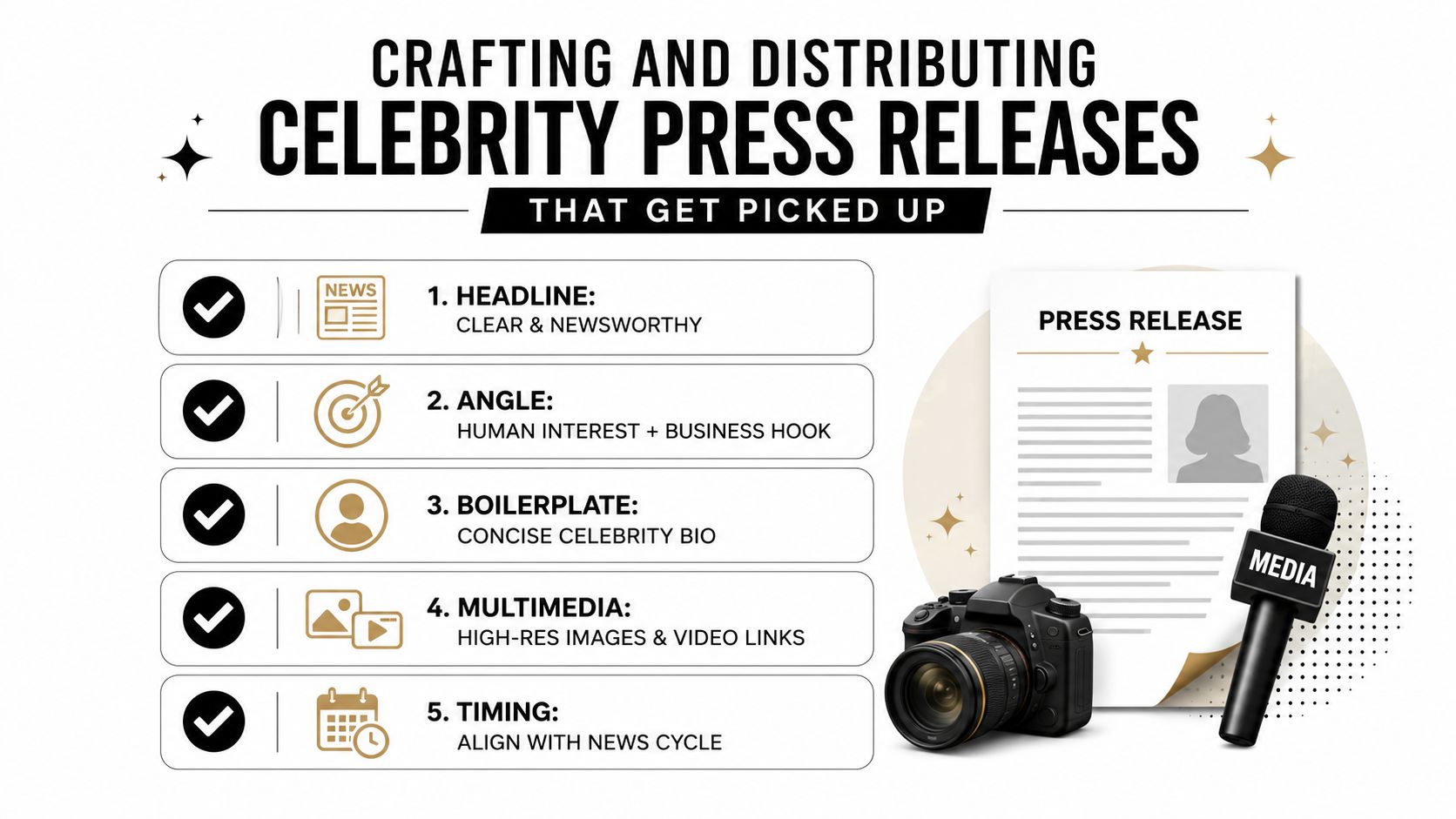 An infographic showing five key steps for crafting and distributing professional celebrity press releases for media pickup.