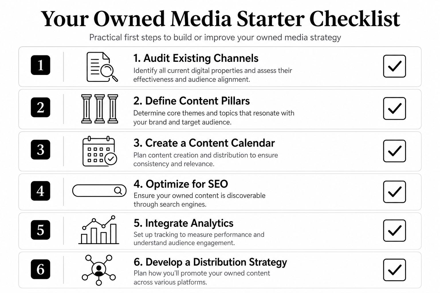 A six-step starter checklist for developing an effective owned media strategy for digital content.