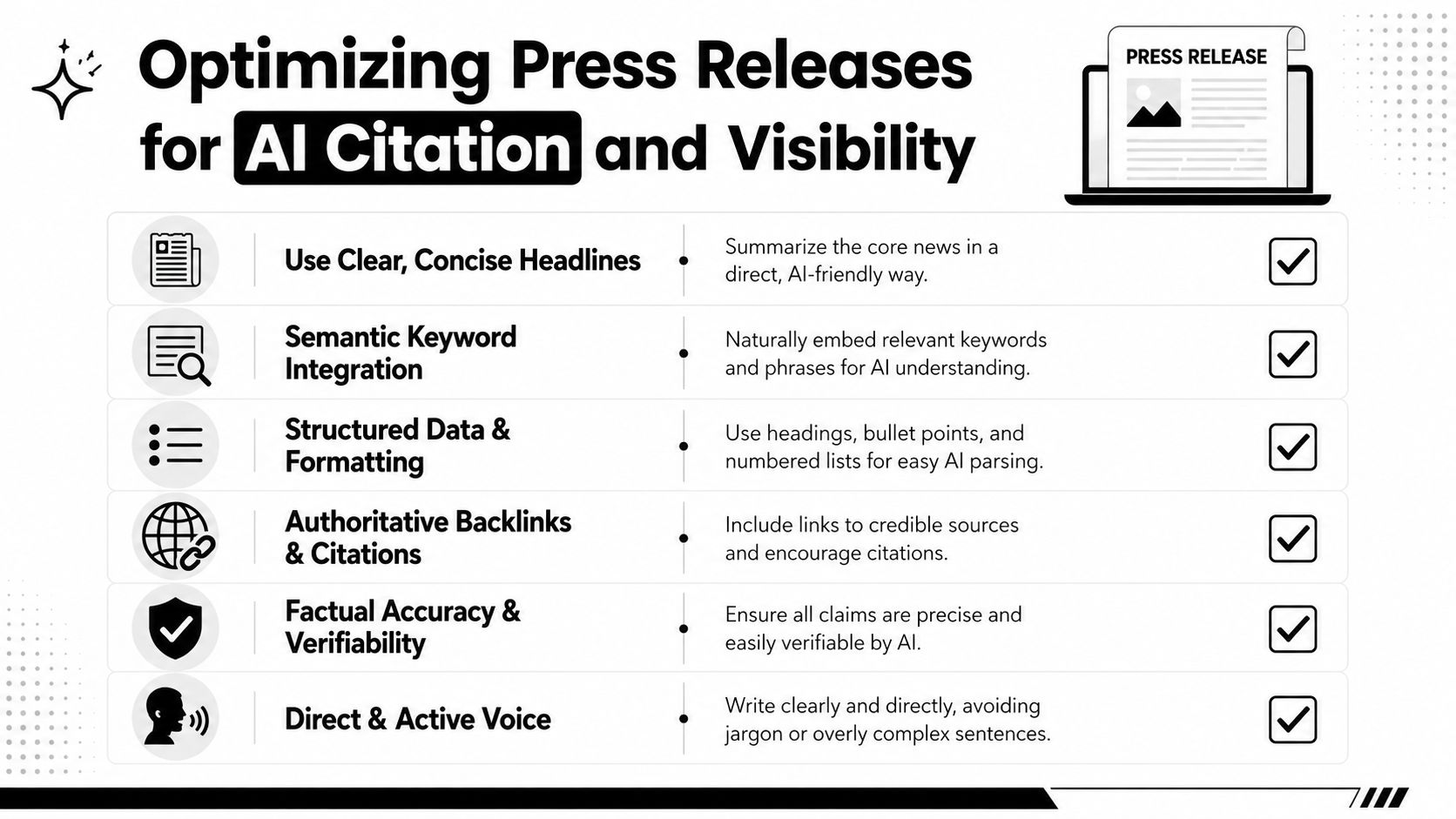 An infographic detailing six essential strategies for optimizing press releases to improve AI citation and visibility.
