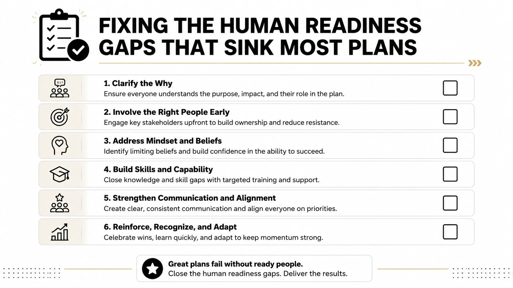 A checklist titled Fixing the Human Readiness Gaps that Sink Most Plans featuring six steps for organizational success.