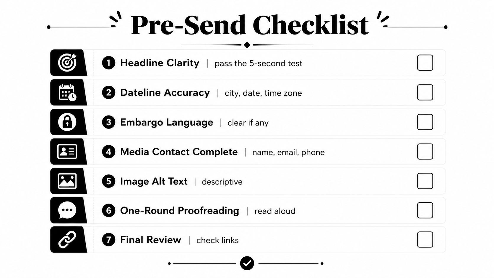 A structured Pre-Send Checklist infographic with seven numbered items for reviewing press releases before distribution.