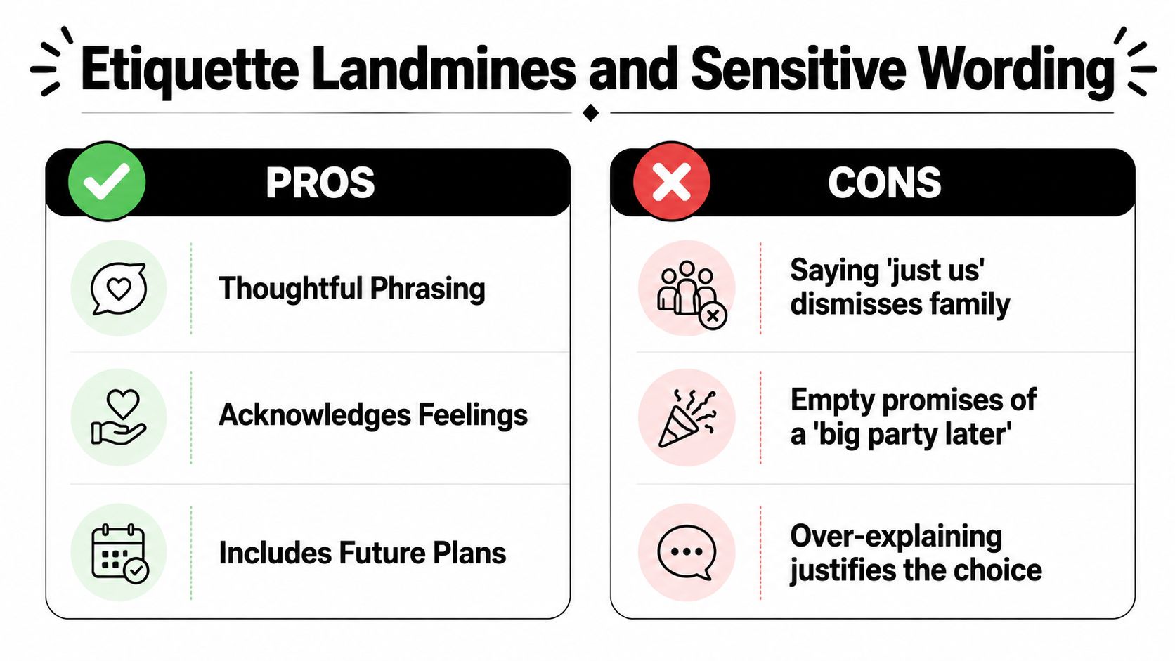 A graphic showing pros and cons of etiquette landmines and sensitive wording when announcing an elopement.
