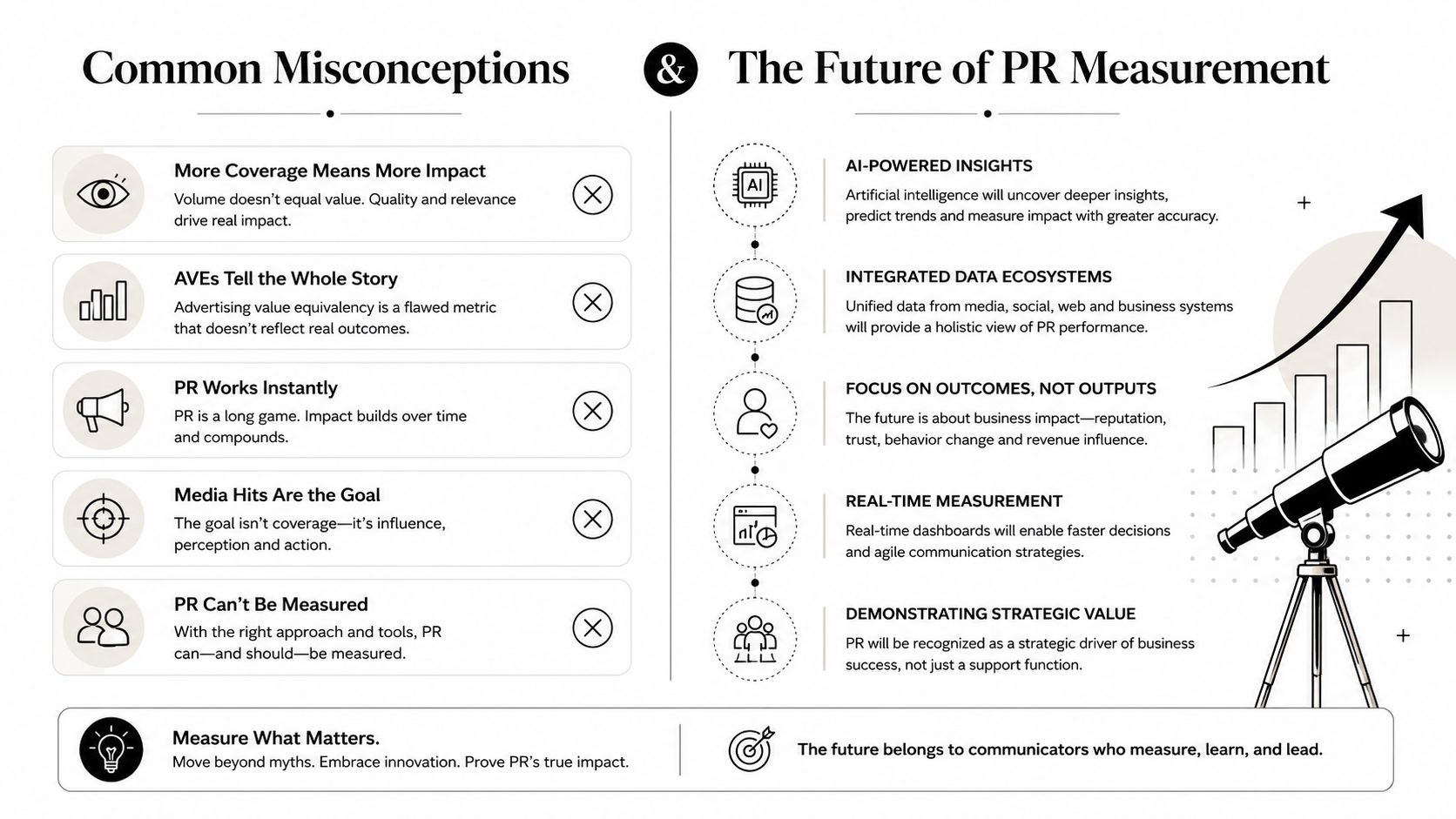 An infographic comparing common PR misconceptions on the left with future trends for PR measurement on the right.