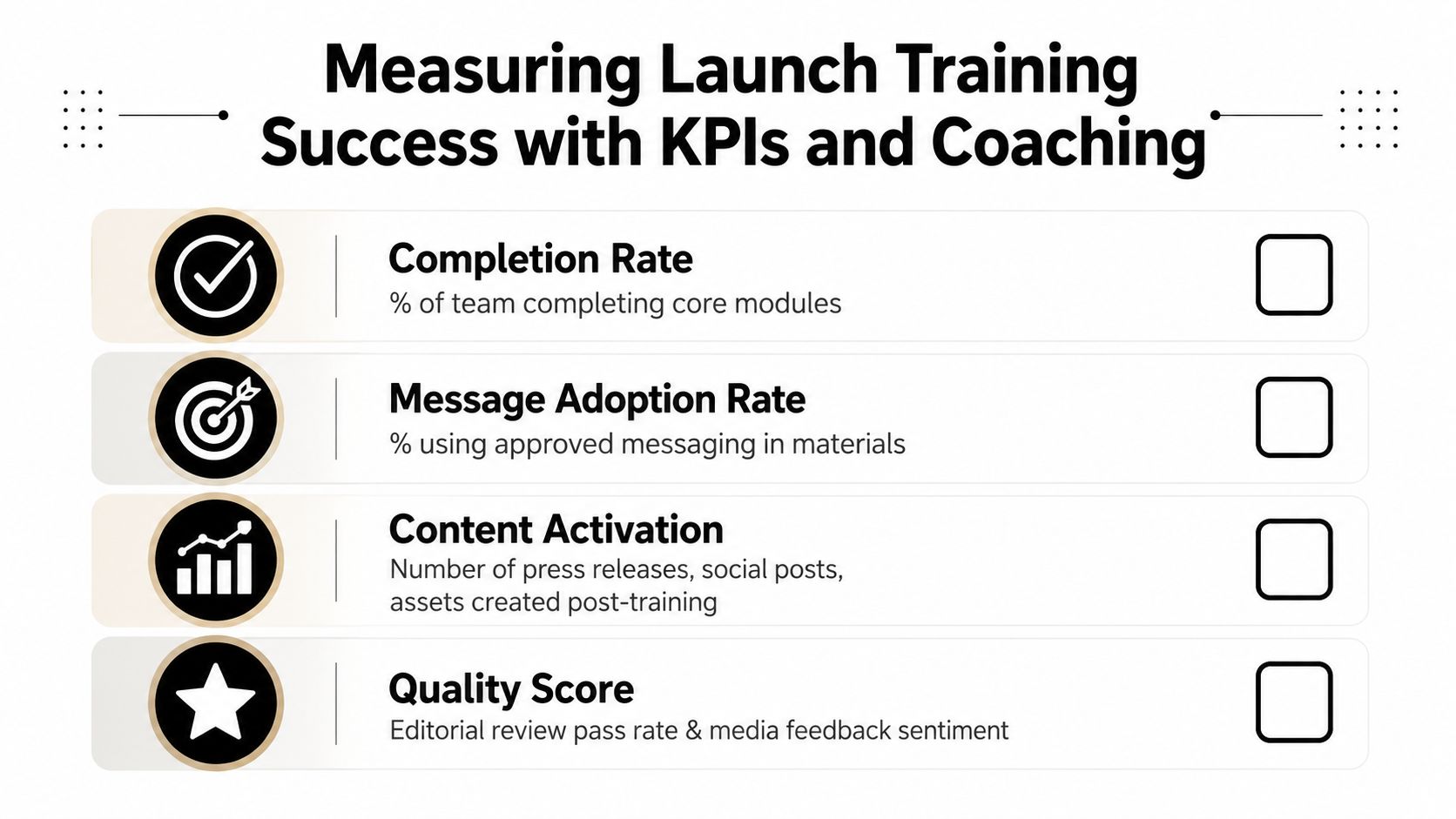 A graphic slide titled Measuring Launch Training Success with KPIs and Coaching, outlining four key performance metrics.