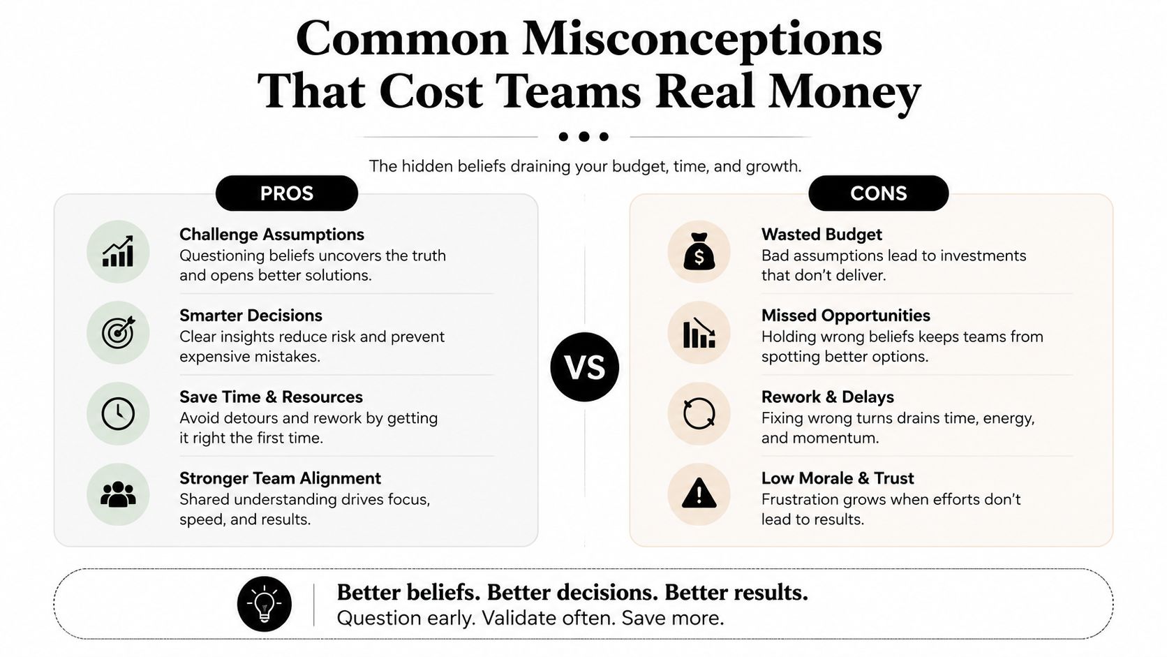 A comparison infographic showing pros and cons of challenging common business assumptions to save money and time.