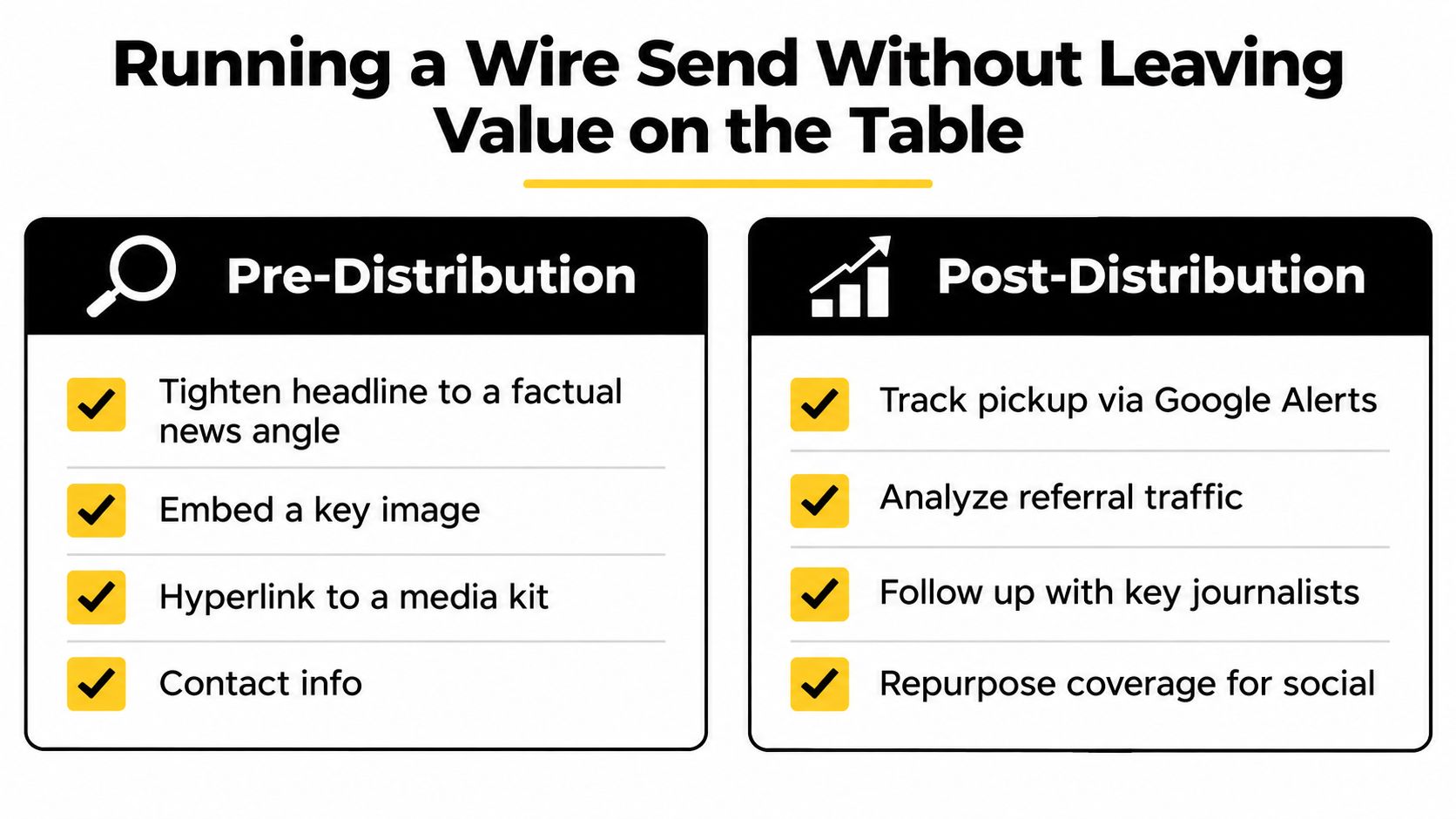 An infographic outlining pre-distribution and post-distribution strategies for maximizing the value of a wire service press release.