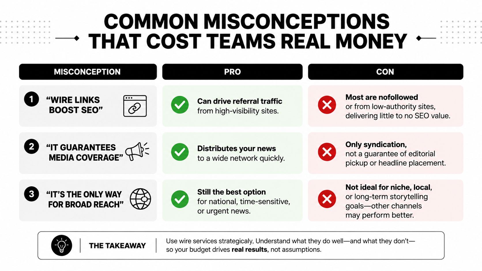 A table outlining common misconceptions about wire services, showing pros and cons for each marketing strategy.