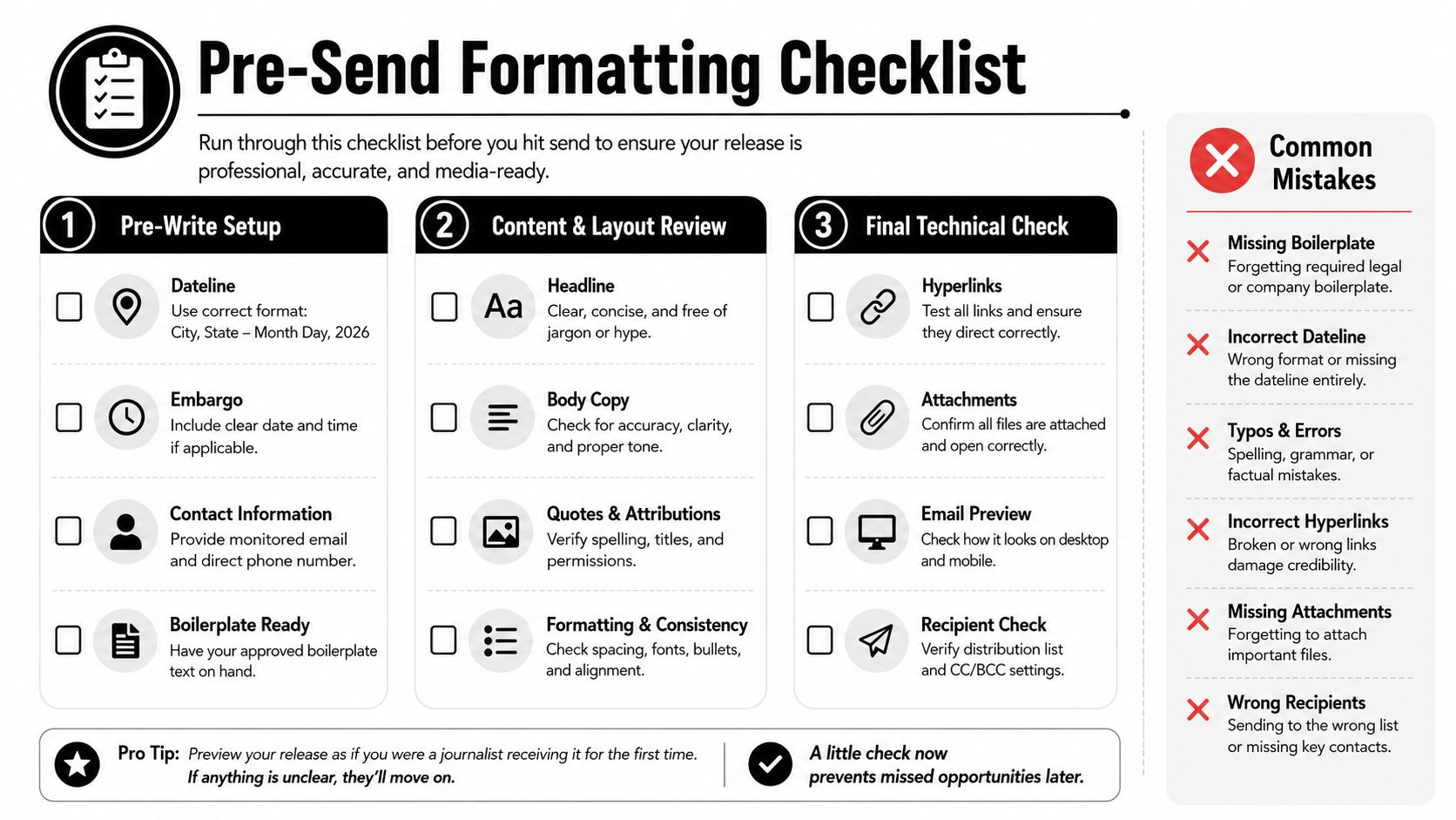 A comprehensive pre-send formatting checklist for press releases, broken down into three stages with common mistakes listed.