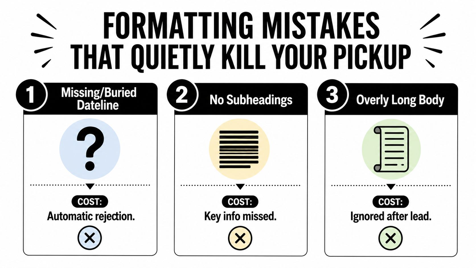 An infographic detailing three formatting mistakes that negatively impact press release success and media pickup.