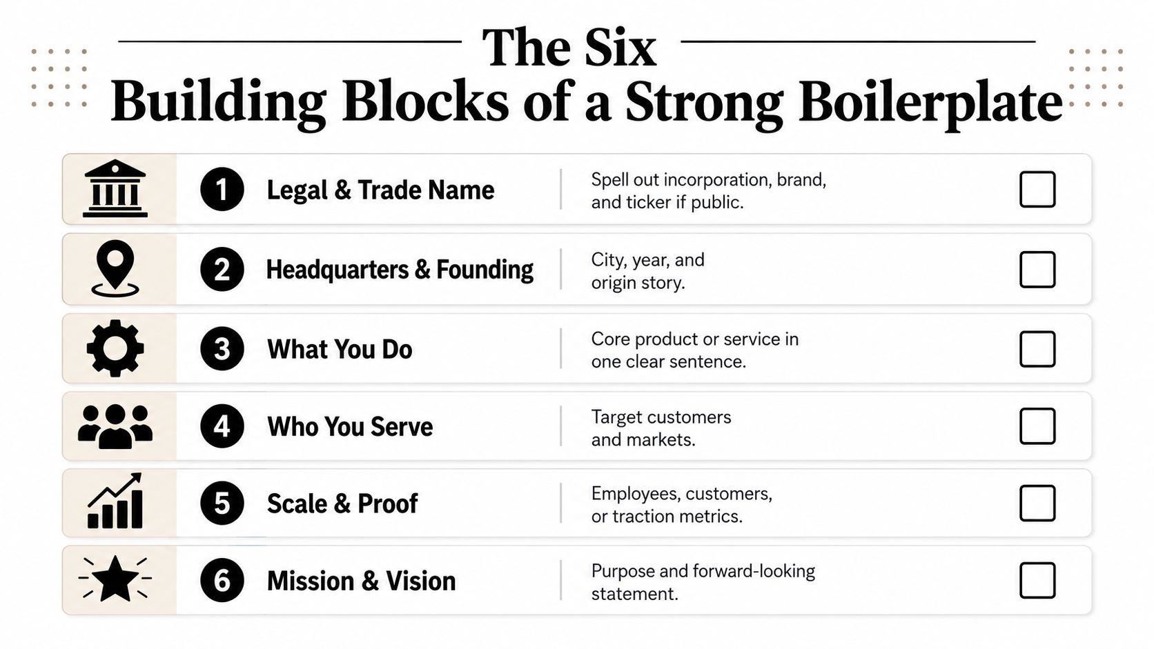A checklist infographic titled The Six Building Blocks of a Strong Boilerplate listing essential components.